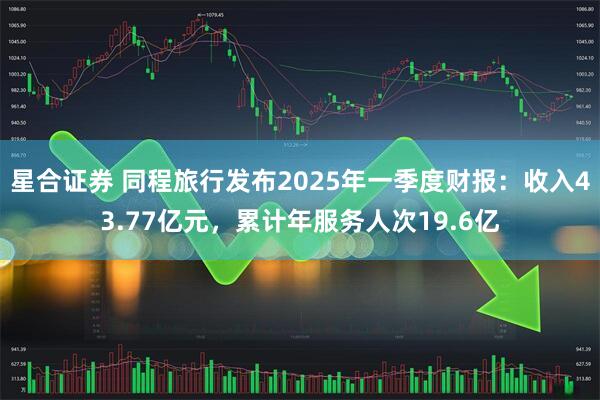 星合证券 同程旅行发布2025年一季度财报：收入43.77亿元，累计年服务人次19.6亿
