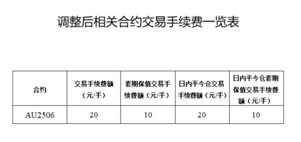 传金所配资 英镑兑美元短线上扬20点