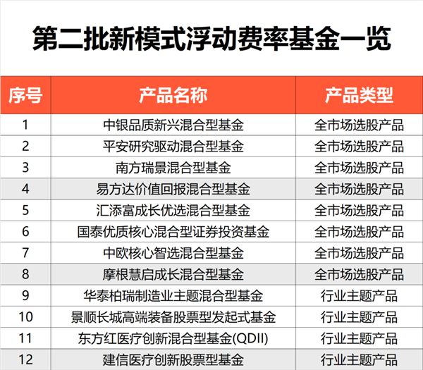 牛牛配 第二批来了，A股又迎“生力军”！