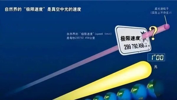 汇盈策略 光速为何是宇宙速度极限？如果光速无限，万物将不复存在！
